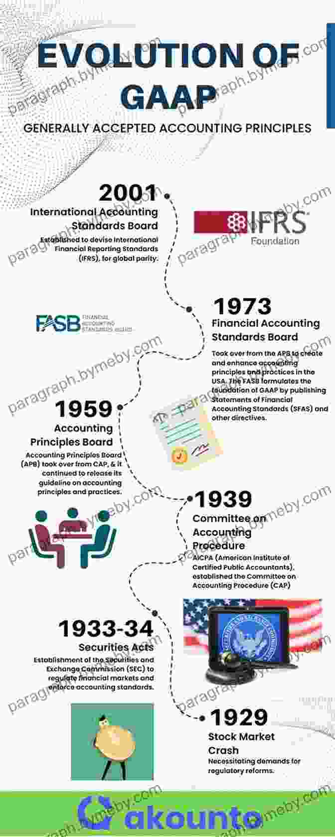 A Timeline Depicting The History And Evolution Of GAAP Wiley GAAP 2024: Interpretation And Application Of Generally Accepted Accounting Principles (Wiley Regulatory Reporting)