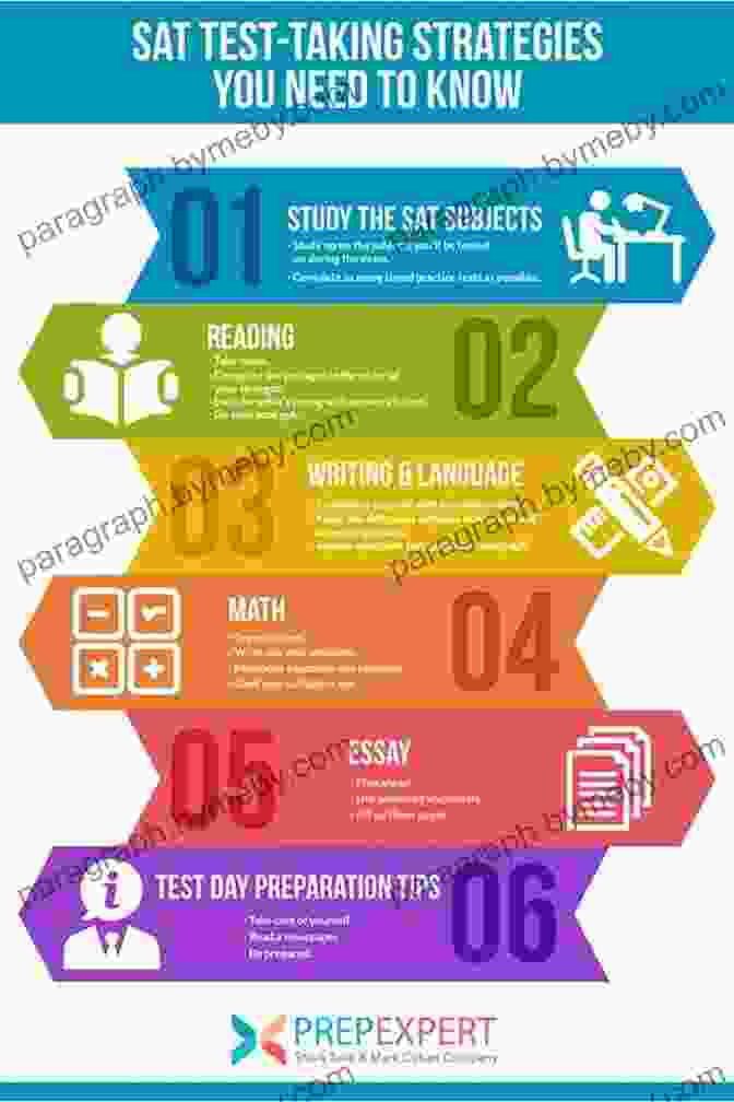 Author 2 Expert SAT Strategist SAT Prep 2024 With Practice Tests: Study Guide And Practice Questions For The Scholastic Aptitude Test