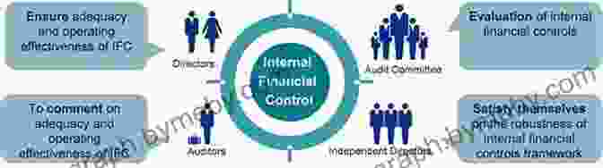 Chapter 5: Safeguarding Financial Integrity With Auditing And Internal Controls The Fundamentals And Principles Of Accounting