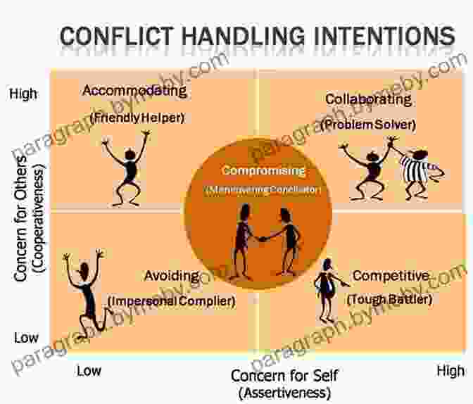 Conflict Resolution Framework Conflict Management: 3 In 1 Bundle To Master Conflict Resolution Emotional Intelligence Crucial Conversations Mediate Teams (Leadership Skills)