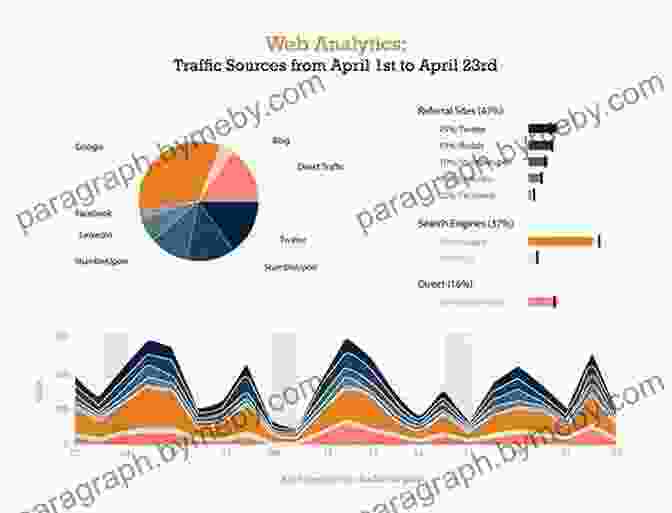 Data Visualization Showing Trends And Patterns Mastering Regular Expressions: Understand Your Data And Be More Productive