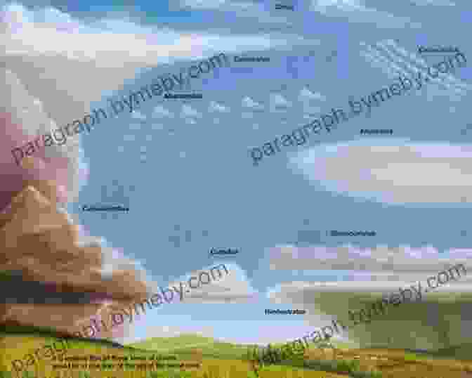 Diagram Depicting Different Types Of Clouds And Weather Patterns Pilot S Handbook Of Aeronautical Knowledge