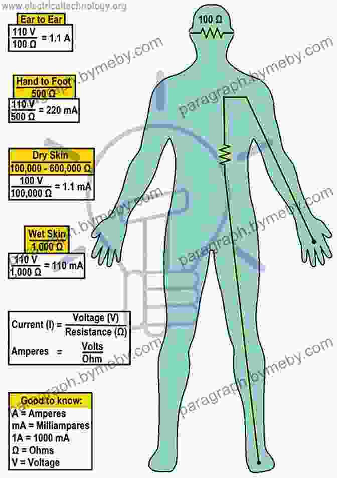 Diagram Illustrating The Effects Of Body Shape And Stroke Angle On Water Resistance Swimming (Science Behind Sports) Lizabeth Hardman