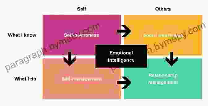 Emotional Intelligence Spectrum Conflict Management: 3 In 1 Bundle To Master Conflict Resolution Emotional Intelligence Crucial Conversations Mediate Teams (Leadership Skills)