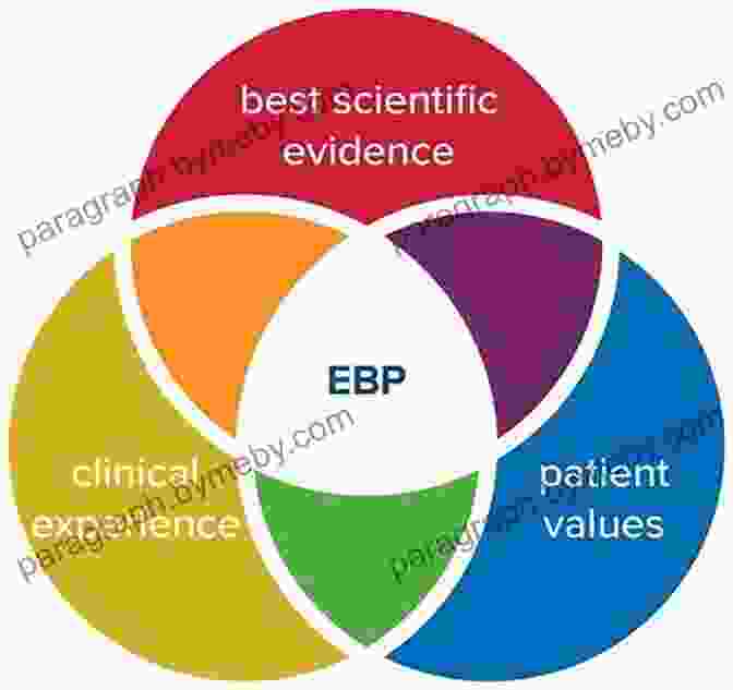 Evidence Based Clinical Practice Framework Clinical Pathways In Stroke Rehabilitation: Evidence Based Clinical Practice Recommendations