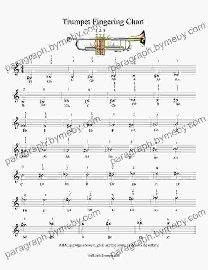 Fingering Chart For Trombone Solos Trombone Easy Sheet Music For Kids I 101 Popular Songs With Simple Chords: My First Big Of Trombone Solos I Level 1 For Beginners Children And Students Of All Ages I Large Print I Learn To Play