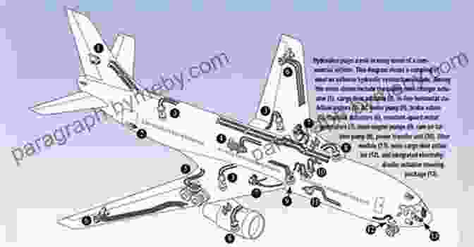 Illustration Of An Aircraft's Systems, Including Engine, Hydraulics, And Avionics Pilot S Handbook Of Aeronautical Knowledge