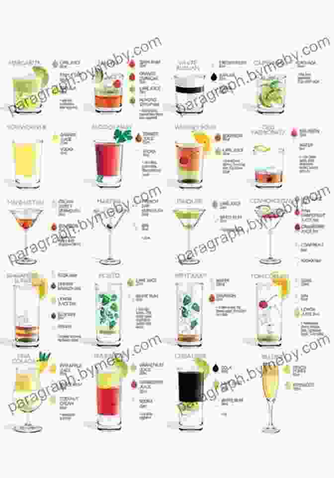 Image Of Ingredients And Flavors Used In Mixology Raiders Of The Lost Shaker Of Salt: English Version