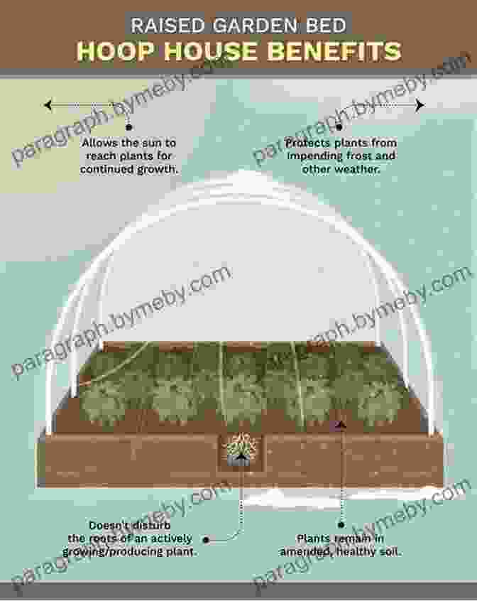 Innovative Techniques Like Hoop Houses, Cold Frames, And Row Covers That Extend The Growing Season And Enable Year Round Food Production The Family Garden Plan: Grow A Year S Worth Of Sustainable And Healthy Food