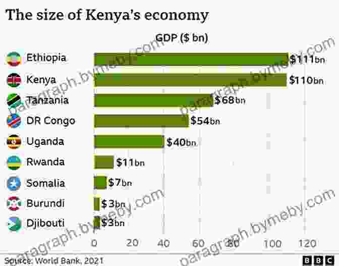 Kenya's Growing Economy Kenya (Modern World Nations (Hardcover))