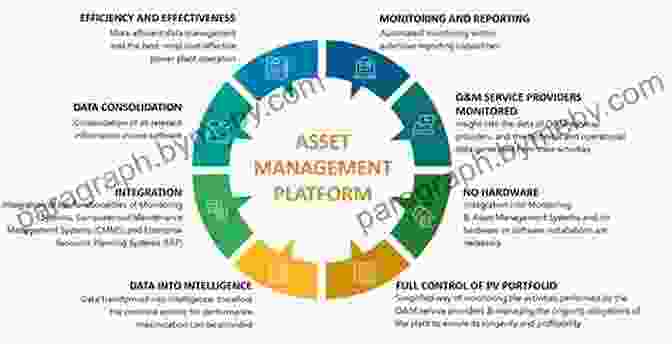 Planning For The Distribution Of Your Assets Will You Run Out Of Money Before You Run Out Of Life?: Planning Strategy For A Sound Financial Future