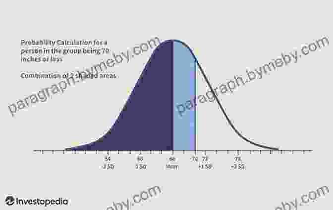 Probability Distribution Showing Normal Curve Meta Analysis: Methods For Health And Experimental Studies (Statistics For Biology And Health)