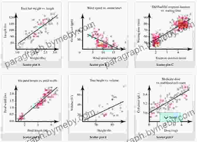 Scatterplot Showing Relationship Between Two Variables Meta Analysis: Methods For Health And Experimental Studies (Statistics For Biology And Health)