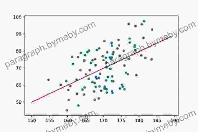 Scatterplot With A Regression Line Meta Analysis: Methods For Health And Experimental Studies (Statistics For Biology And Health)