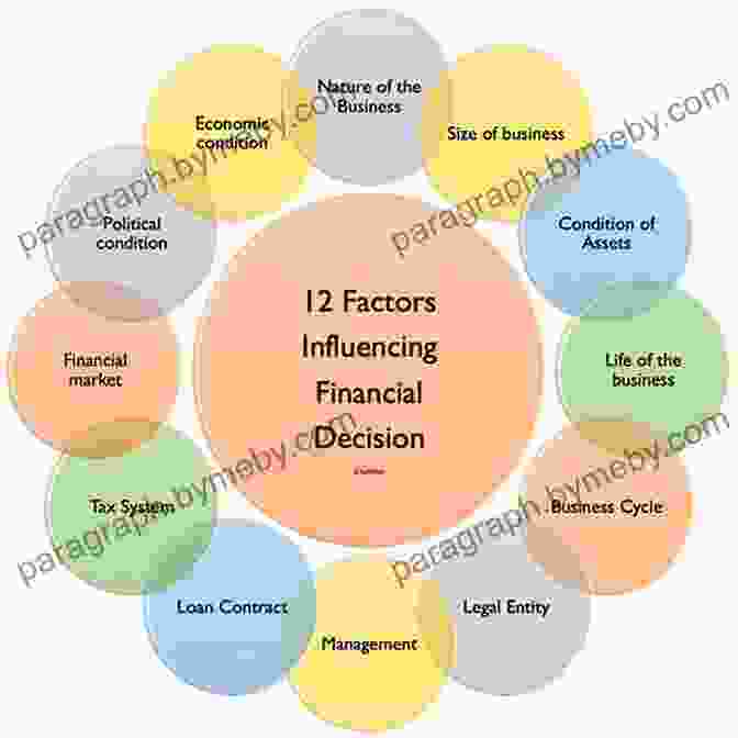 Understanding Tax Implications For Financial Decisions Will You Run Out Of Money Before You Run Out Of Life?: Planning Strategy For A Sound Financial Future