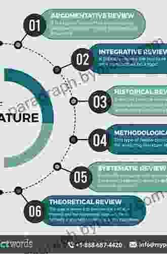 Doing Your Literature Review: Traditional and Systematic Techniques