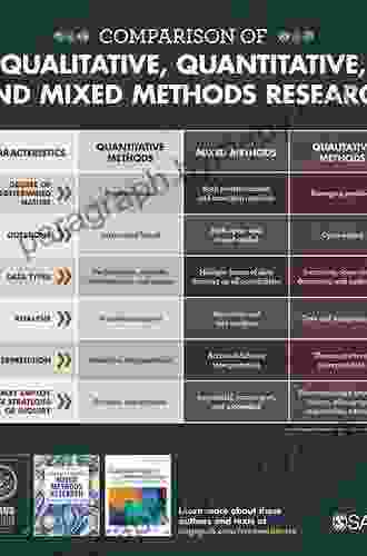 An Introduction To Data Analysis: Quantitative Qualitative And Mixed Methods