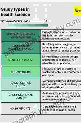 Meta Analysis: Methods for Health and Experimental Studies (Statistics for Biology and Health)