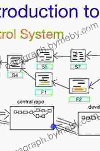 Version Control With Git: Powerful Tools And Techniques For Collaborative Software Development